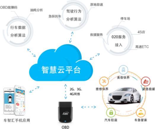 亞美科技 以用戶需求為核心，深耕車(chē)聯(lián)網(wǎng)技術(shù)研發(fā)與網(wǎng)絡(luò)服務(wù)