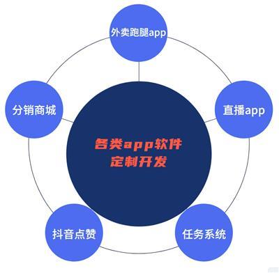 智能硬件APP開發(fā) 核心技術、服務選擇與產(chǎn)品推薦