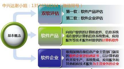 一張圖讀懂雙軟認證 軟件企業優惠政策全解析，助力軟件開發企業騰飛