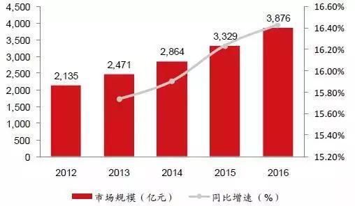 中國(guó)智慧工廠現(xiàn)狀深度解讀 軟件開發(fā)的驅(qū)動(dòng)與挑戰(zhàn)