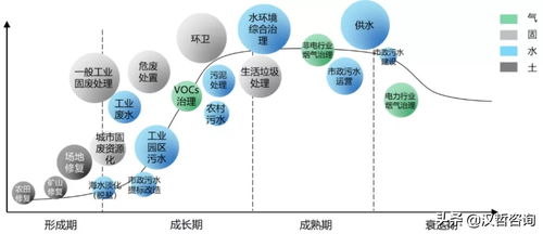 大浪淘沙 未來(lái)環(huán)保產(chǎn)業(yè)的變革邏輯與節(jié)能環(huán)保設(shè)備的研究前沿
